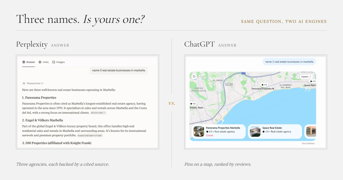 Perplexity and ChatGPT each naming three Marbella real estate agencies, showing how AI answers recommend only a few businesses